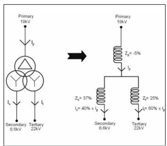 Commissioning a test for a differential protection scheme for a three-winding transformer image
