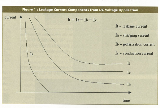 The Danger of DC High Voltage Test for XLPE Cables at Site image