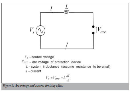 The use of triggered current limiters to reduce prospective fault currents in high voltage systems image