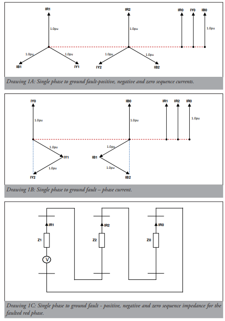 The use of simple drawings to determine fault currents image