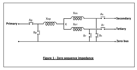 Measurement of Zero Sequence Impedance for Three Winding Transformers image