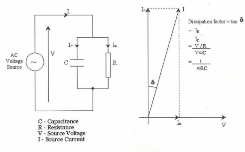The Measurement of Dissipation Factor for the Detection of the Deterioration of Electrical Insulation in Transformers, Motors and Cables image