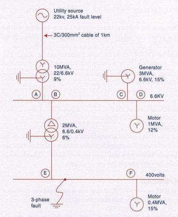 Electrical Fault Level Calculations Using the MVA Method image