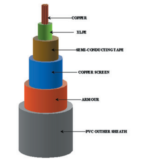 22kV Cable Termination Failure at Switchgears And Transformers – A Common Cause Of Voltage Dip In Singapore image