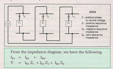 The Use of Software for Electrical Fault Current Calculations image