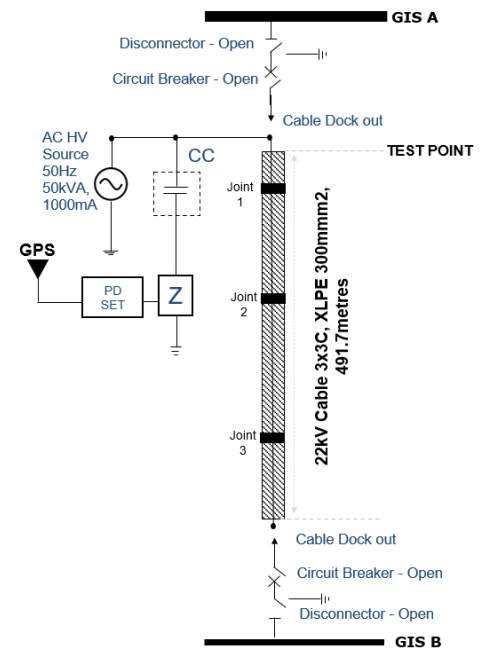 Partial Discharge Localization in 22kV Cables using Single-end and Dual-end Methods image