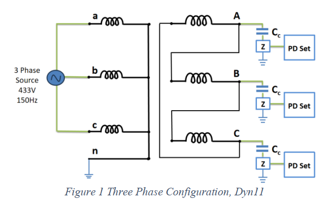 On Site Partial Discharge Measurement Of Mineral Oil Distribution Transformer Using Single Phase Induced Voltage Source , An Alternative To The Use Of Three Phase Induced Voltage Source image
