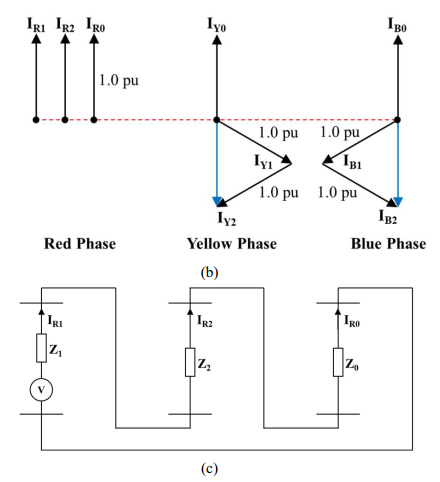Symmetrical components theory for calculation of fault current using simple drawings image